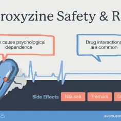 Ryzyko psychicznego uzależnienia od Hydroxyzine Adamed 10 mg, interakcje lekowe, nudności, drżenia, senność.