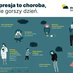 Ilustracja pokazuje różne osoby zmagające się z ciężką depresją, podkreślając, że to choroba wymagająca leczenia.