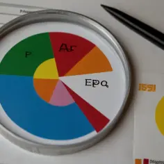 Test EPQ-R ujawnia prawdę o osobowości! Co Ty musisz wiedzieć?