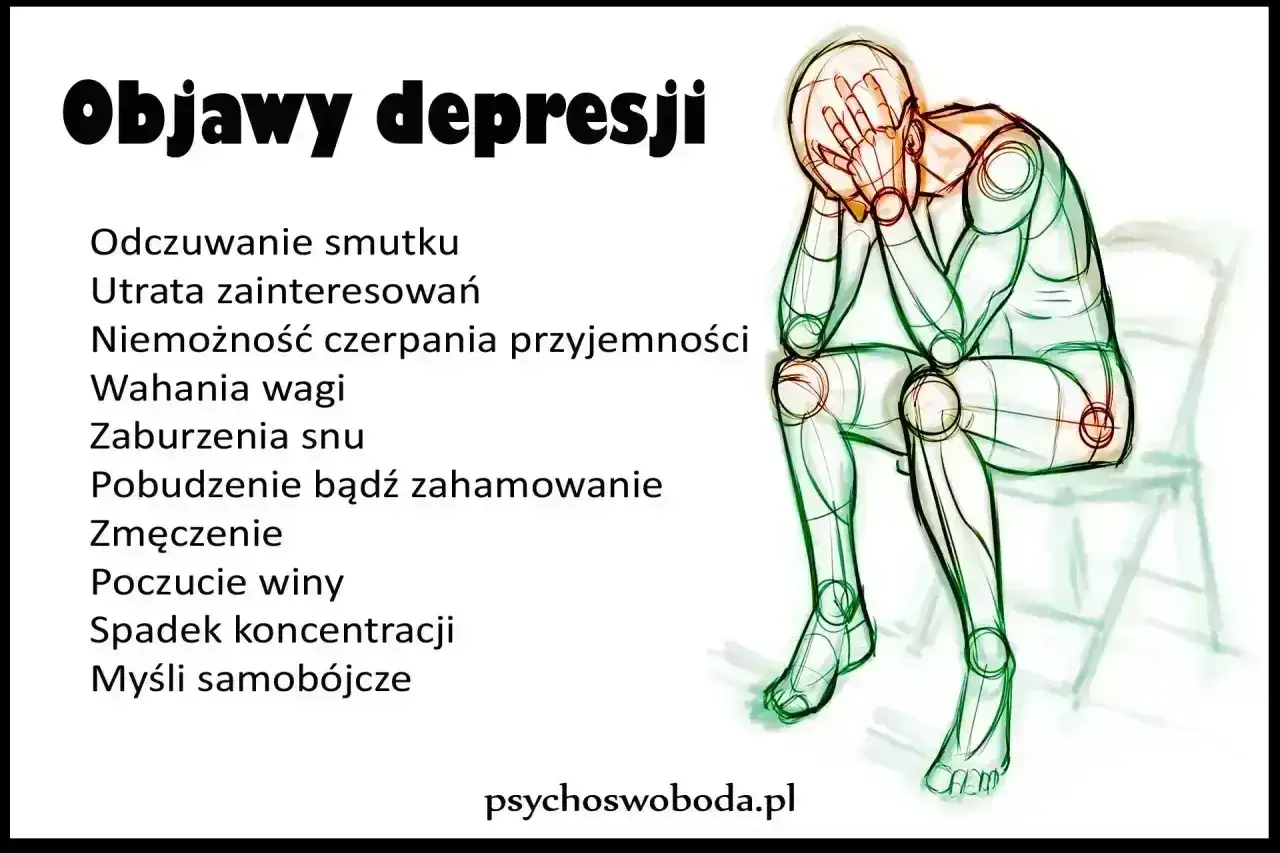Ilustracja przedstawia objawy depresji nerwicowej: smutek, utratę zainteresowań, problemy ze snem i koncentracją, zmęczenie.