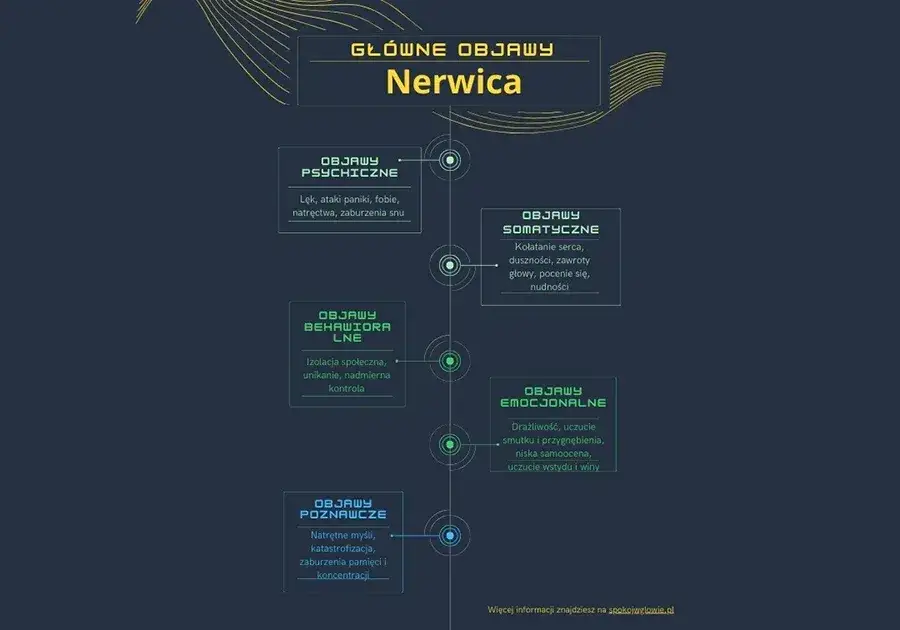 Zdjęcie Zawroty głowy a nerwica lękowa? Odkrywamy zaskakujący związek